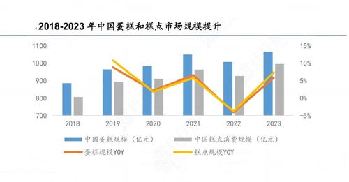 2024年蛋糕電商行業(yè)產(chǎn)業(yè)鏈供需布局分析及發(fā)展趨勢(shì) 計(jì)算機(jī)軟硬件開(kāi)發(fā)及銷售視角