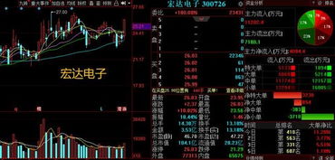 下一個(gè)總龍頭 300726引領(lǐng)計(jì)算機(jī)軟硬件開(kāi)發(fā)及銷售新潮流