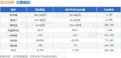 本周市場觀察 用友網(wǎng)絡股價周漲4.10%，主力資金凈流出超兩千萬
