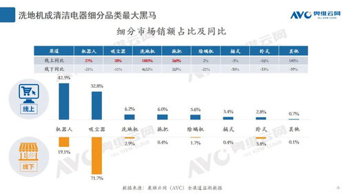 2020年度清潔電器市場總結(jié) 產(chǎn)品創(chuàng)新引領(lǐng)行業(yè)增長