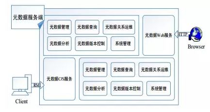 智慧校園教育大數(shù)據(jù)治理體系中的數(shù)據(jù)處理服務(wù)