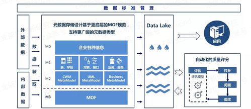 以自動化為核心的自服務(wù)大數(shù)據(jù)治理 數(shù)據(jù)處理服務(wù)的變革與前景