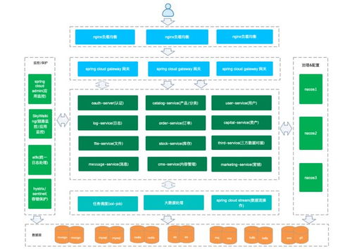Spring Cloud Alibaba初識(shí) 構(gòu)建高并發(fā)多租戶SaaS數(shù)據(jù)中臺(tái)與數(shù)據(jù)處理服務(wù)的微服務(wù)架構(gòu)實(shí)踐