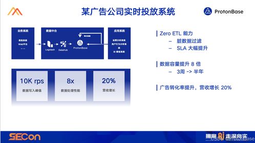 從0到1 構(gòu)建新一代分布式數(shù)據(jù)處理服務(wù)架構(gòu)的藍(lán)圖與實(shí)踐