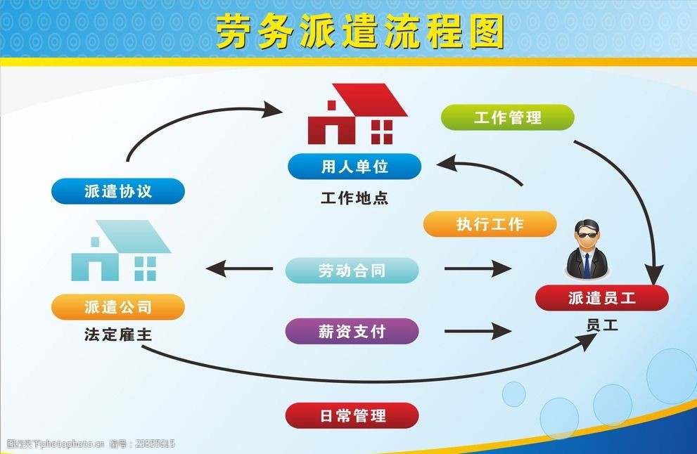 勞務服務流程全解析 高效管理與合規操作的完整指南